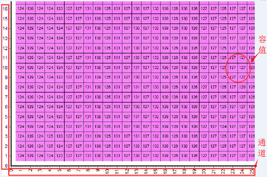触摸显现屏数据 触摸显现屏数据
