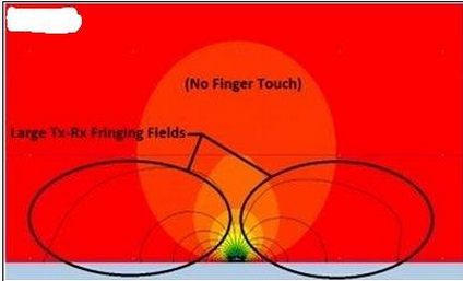 触摸显现屏电磁搅扰 触摸显现屏电磁搅扰